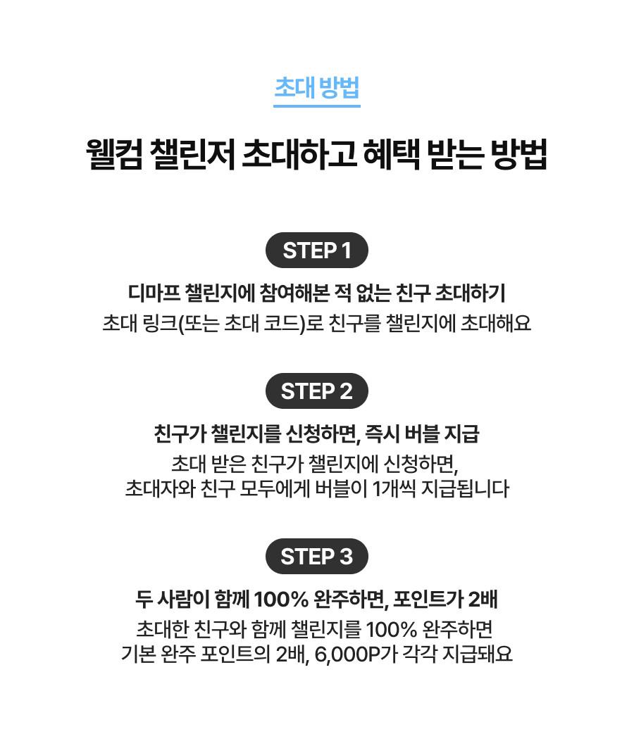 웰컴 챌린저 초대하고 혜택 받는 방법 - STEP 1 챌린지에 참여해본 적 없는 친구를 초대 링크나 초대 코드로 초대하기, STEP 2 친구가 챌린지를 신청하면 두 사람 모두에게 버블 1개씩 지급, STEP 3 함께 100% 완주하면 완주 포인트의 2배인 6,000포인트를 각각 지급