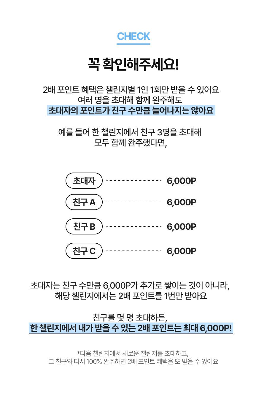 꼭 확인해주세요! 2배 포인트 혜택은 챌린지별 1인 1회만 받을 수 있어요. 한 챌린지에서 친구 3명을 초대해 모두 함께 완주해도 초대자가 받는 2배 포인트는 최대 6,000포인트예요. 다음 챌린지에서 새로운 챌린저를 초대하면 또 받을 수 있어요